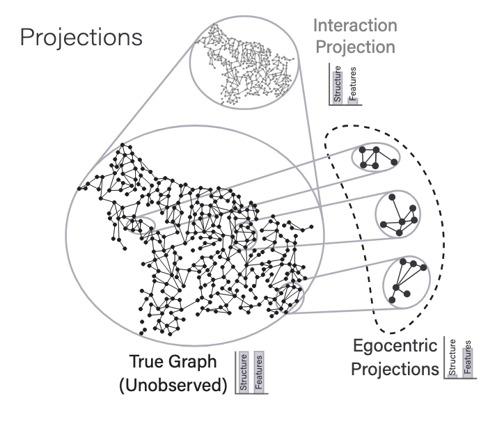 Deep generative synthetic network
