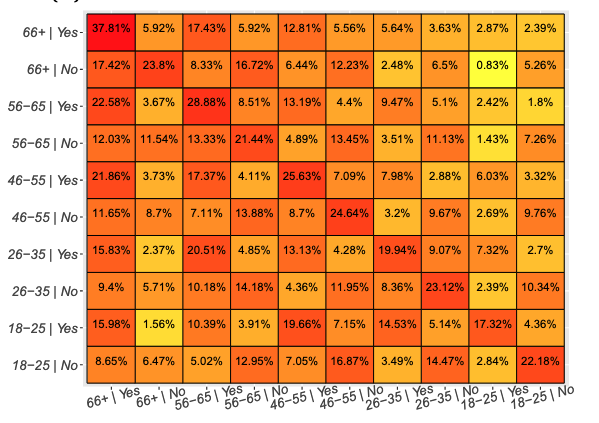 Age-specific mixing matrix